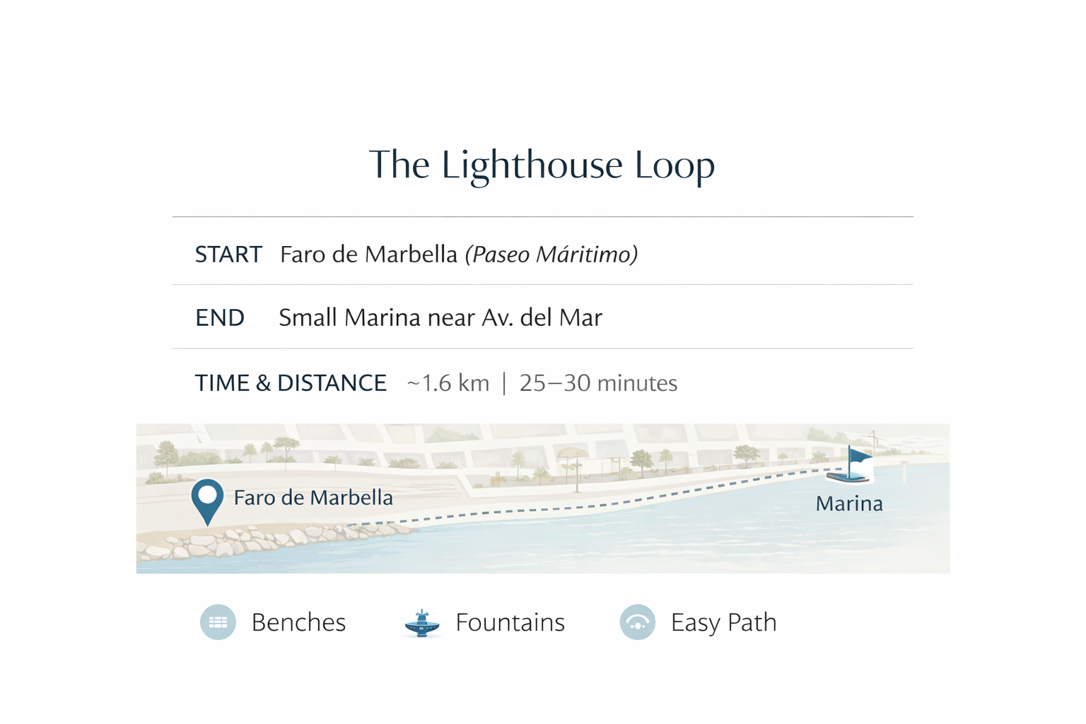 Lighthouse Loop Marbella