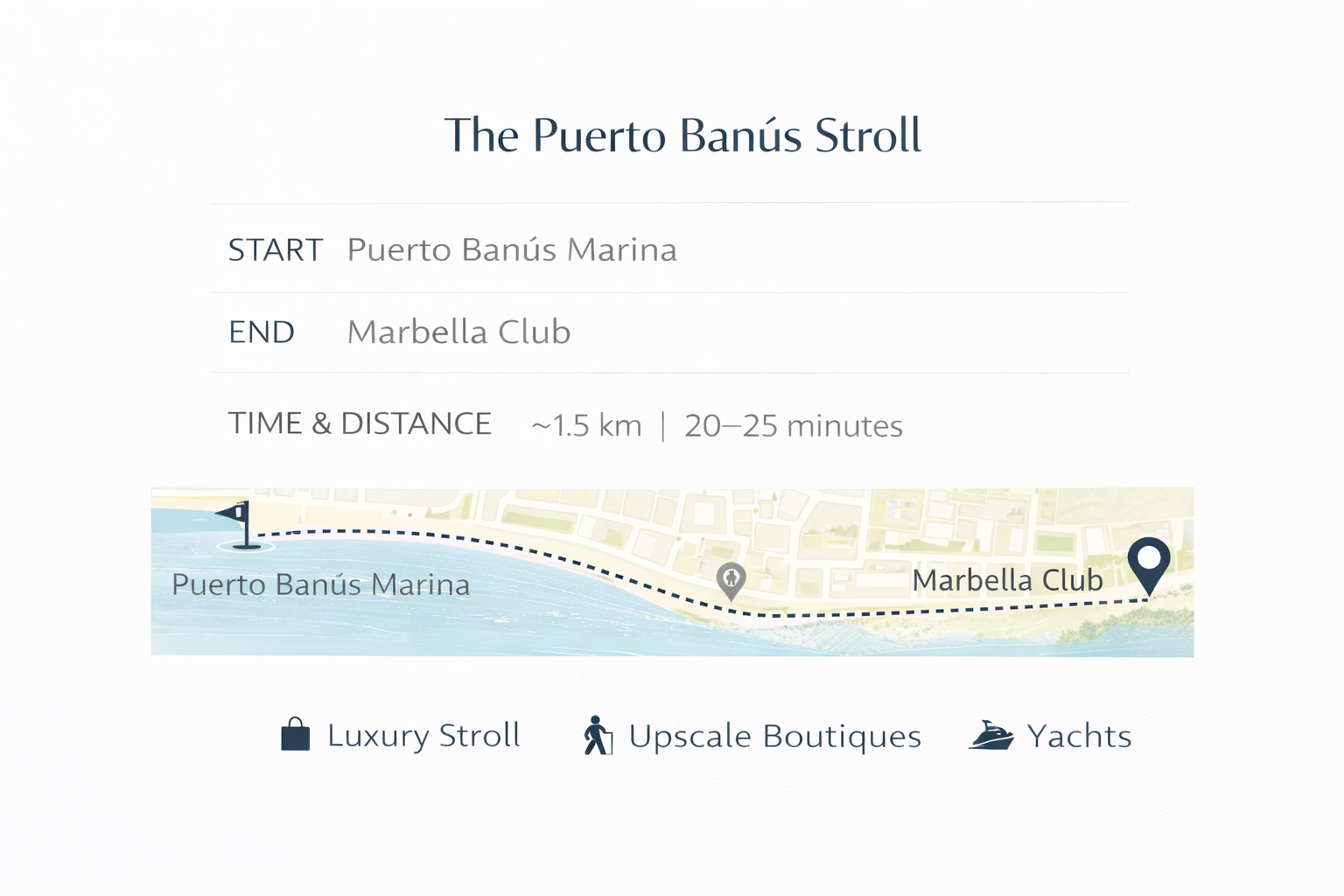 Puerto Banus, Marbella