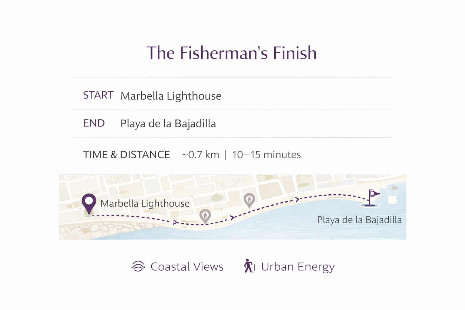 The Fisherman's Finish Marbella